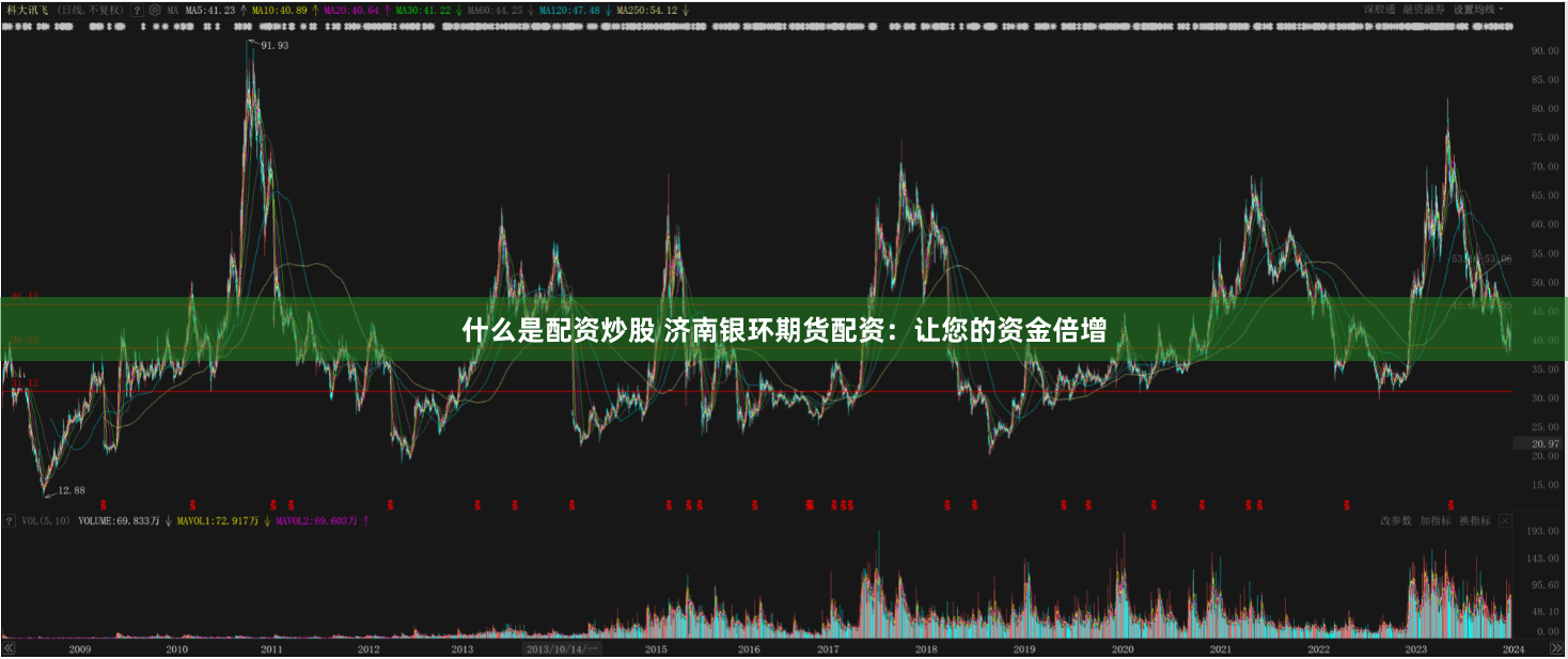 什么是配资炒股 济南银环期货配资：让您的资金倍增