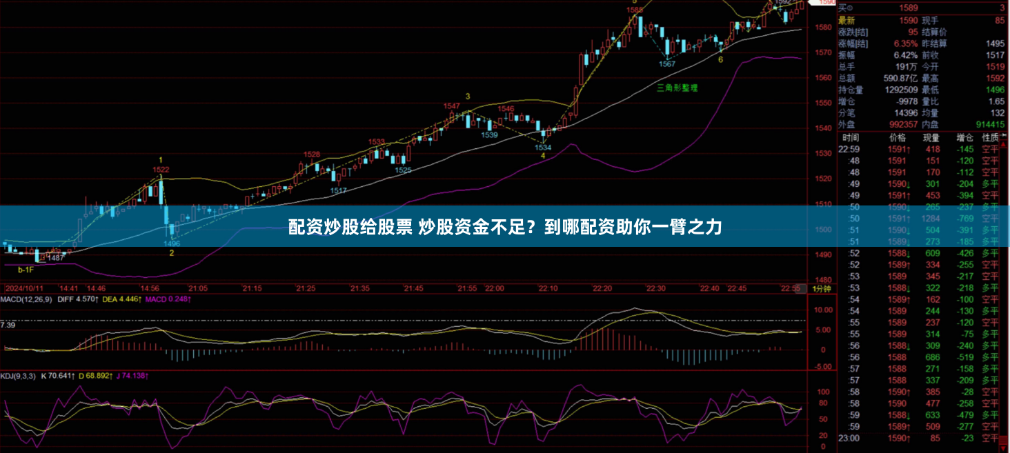 配资炒股给股票 炒股资金不足？到哪配资助你一臂之力
