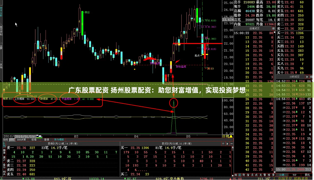 广东股票配资 扬州股票配资：助您财富增值，实现投资梦想