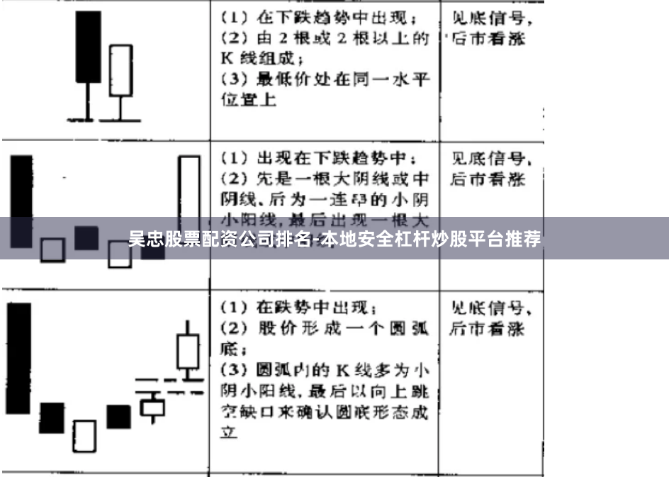 吴忠股票配资公司排名-本地安全杠杆炒股平台推荐