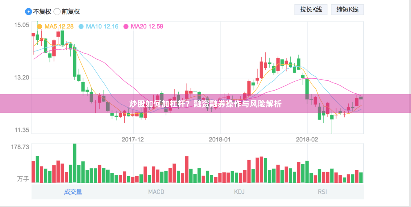 炒股如何加杠杆？融资融券操作与风险解析