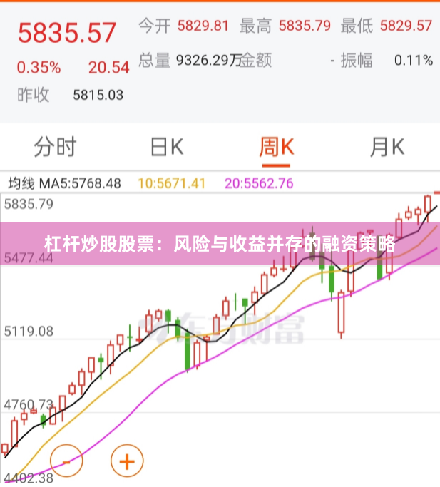 杠杆炒股股票：风险与收益并存的融资策略